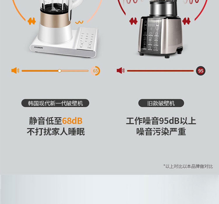 HYUNDAI现代 破壁机QC-LL2481新A款