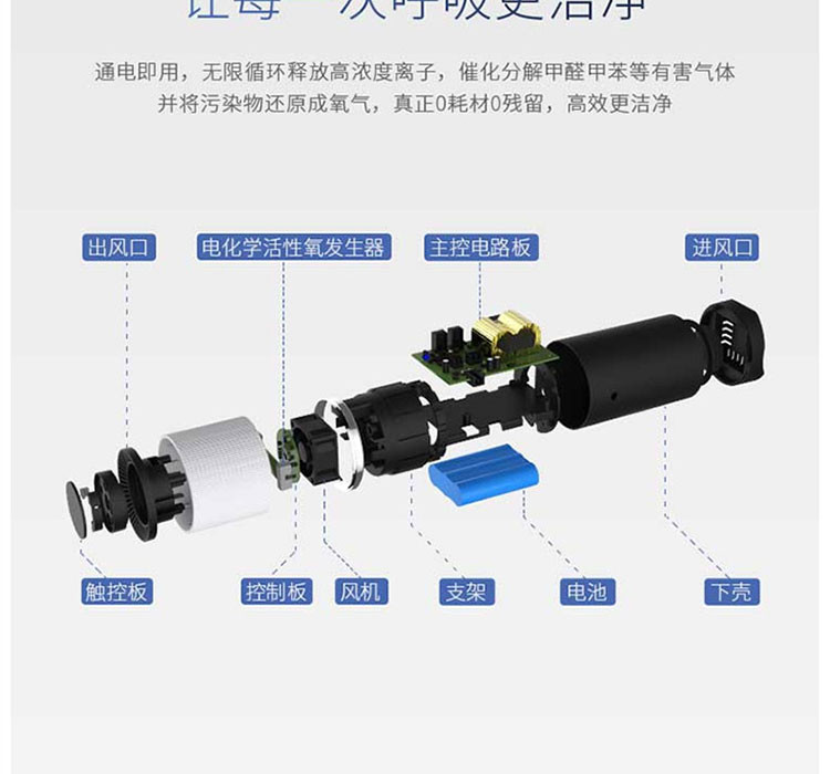 HYUNDAI 韩国现代除醛除味器MJD201