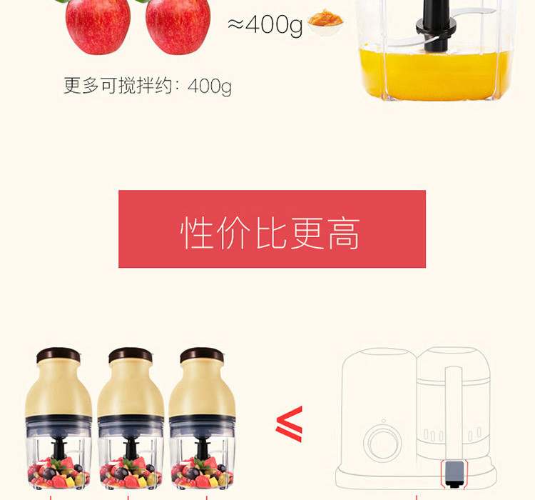 欢乐米奇 多功能电动食物料理机辅食机HLMQ202003251521