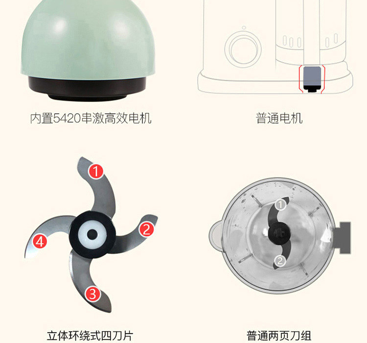 欢乐米奇 多功能电动食物料理机辅食机HLMQ202003251521