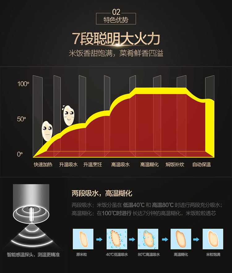 苏泊尔/SUPOR 电饭煲4L容量支持24小时预约定时全景视窗CFXB40FC8040-75