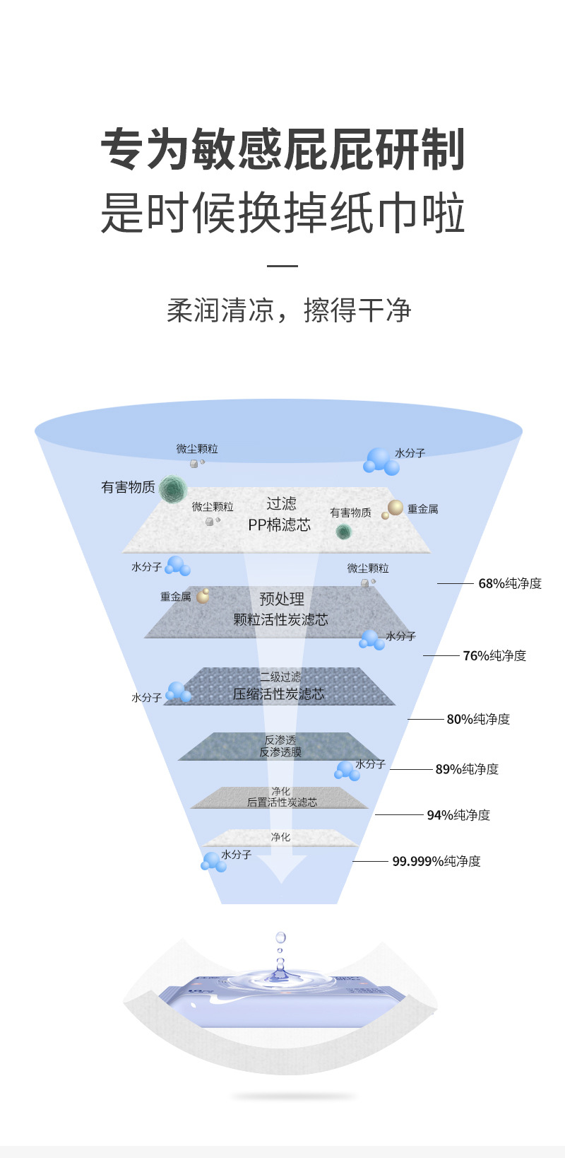 佳燕 10片装湿厕纸外出便携式小包宝宝擦屁屁湿厕巾卫生清洁厕用湿纸