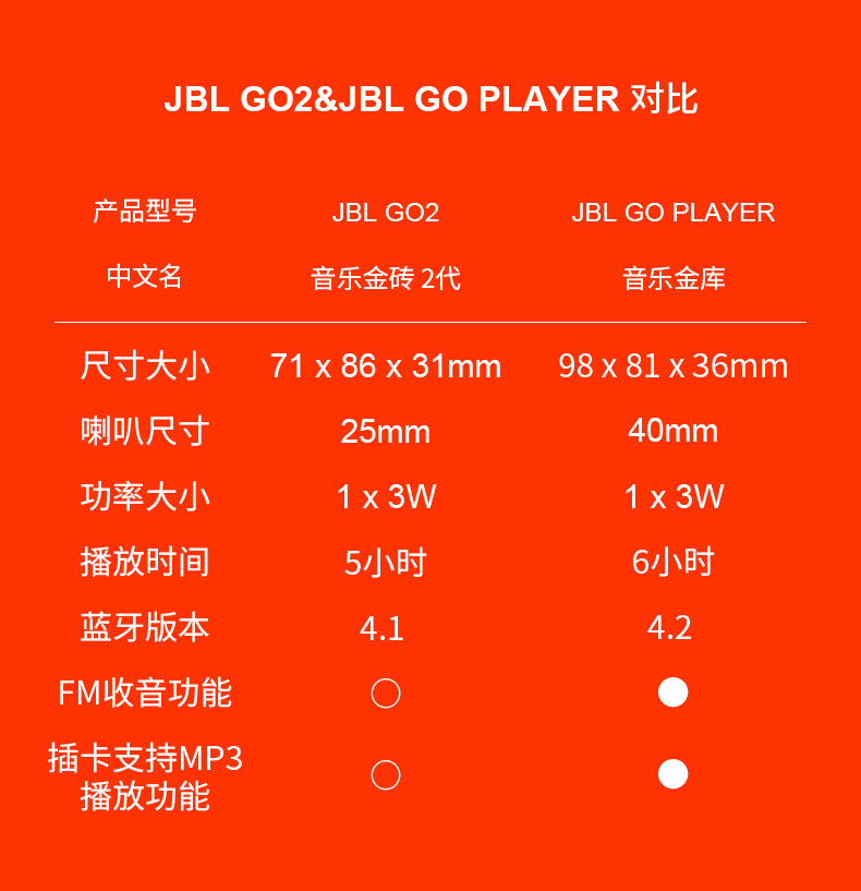 JBL GO PLAYER无线蓝牙音箱户外便携迷你小音响低音TF卡FM收音机