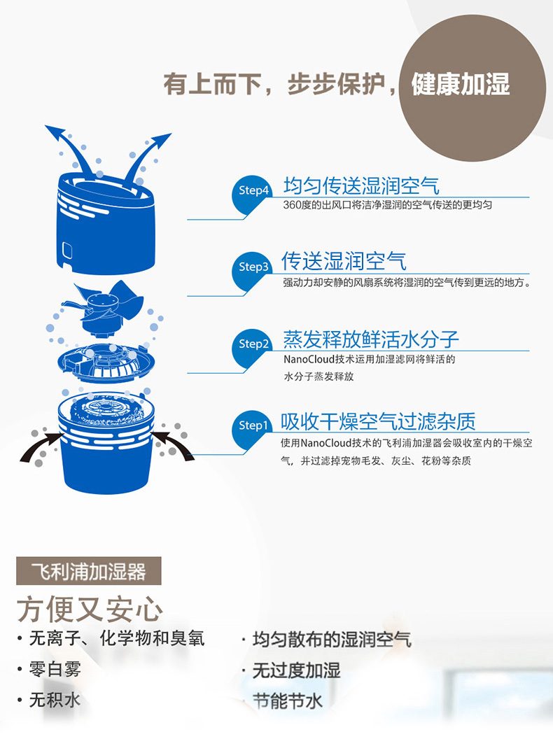 飞利浦空气加湿器HU4706家用迷你小型办公室卧室客厅大容量净化器