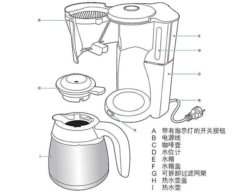 Philips/飞利浦 HD7546咖啡机家用美式半自动滴漏式咖啡壶煮茶机