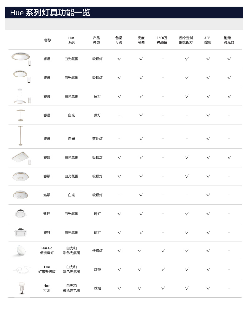 飞利浦Hue睿晨落地灯 智能遥控led灯简约创意立式客厅卧室床头灯