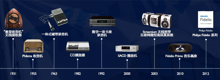 Philips/飞利浦 X1S HiRes高解析HIFI发烧高保真音乐手机电脑头戴式耳机耳麦