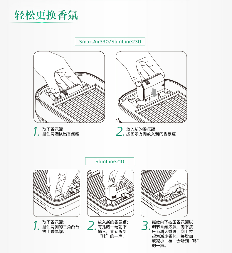 飞利浦/PHILIPS  车载空气净化器原装专用香氛罐香薰 一盒3只装 三款可选