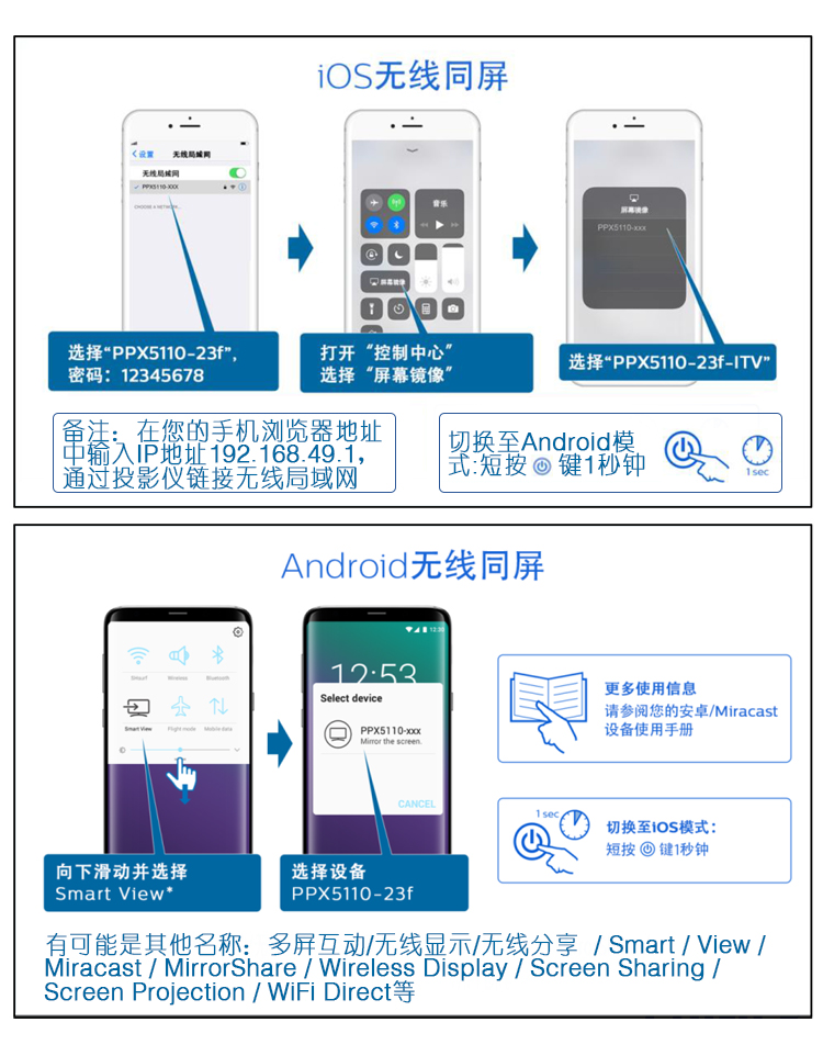 飞利浦便携式掌上迷你微型投影仪家用高清1080P wifi无线手机投影机安卓苹果4K智能 5110C