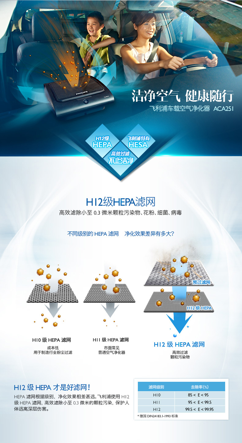 飞利浦车载空气净化器除烟异味甲醛PM2.5汽车用空气净化器ACA251