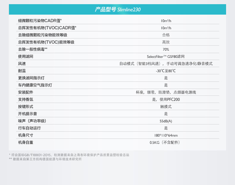 飞利浦slimline230车载空气净化器除烟异味甲醛PM2.5汽车用净化器