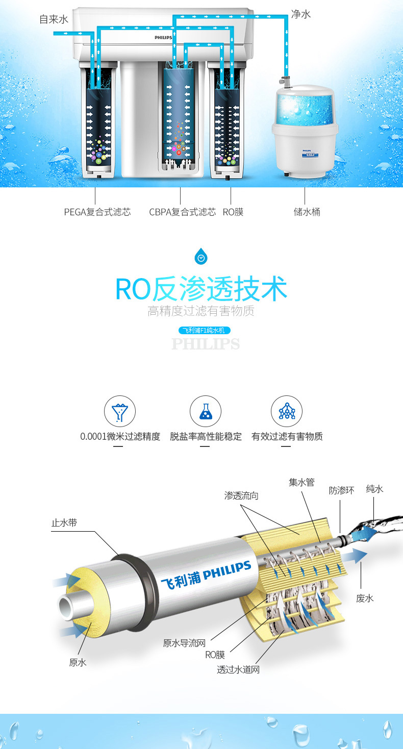 飞利浦净水器家用直饮厨房自来水过滤高端净水机F1反渗透RO纯水机