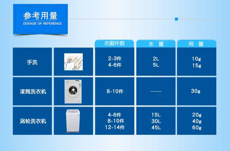 勿相忘 薰衣草洗衣液4kg全效去污 XYY005