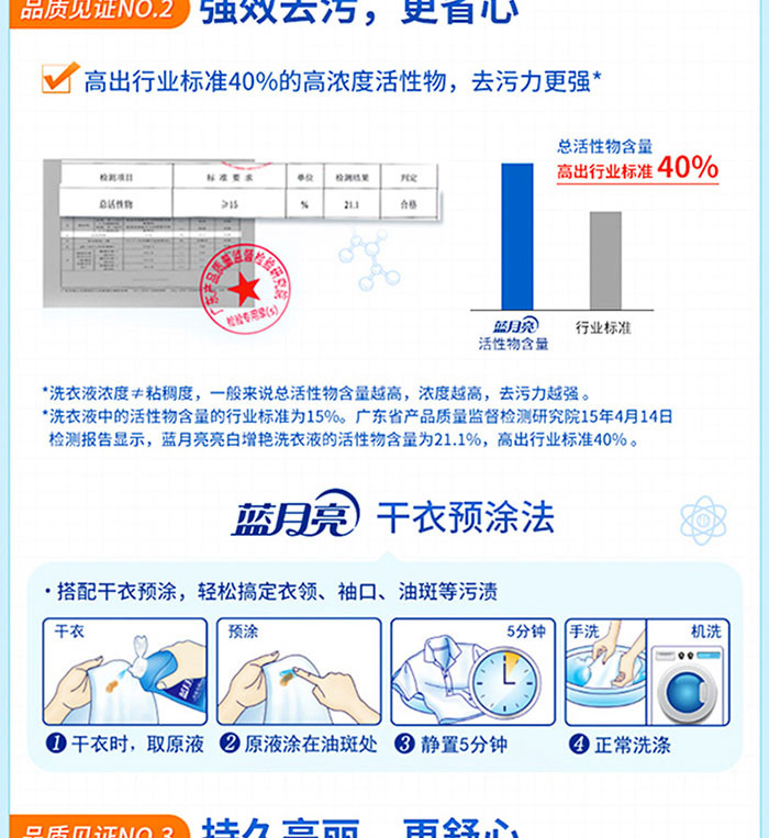 蓝月亮 10.32斤洗衣液套装机洗2kg*1+1kg*2+500g*2+80g*2 80000943