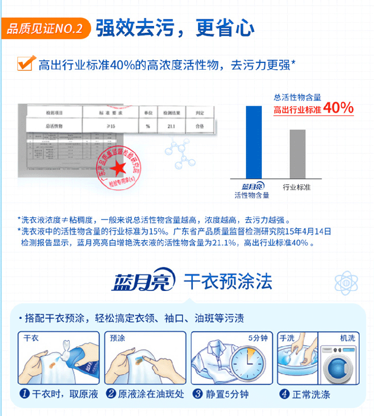 蓝月亮洗衣液 薰衣草香深层洁净机洗专用洗衣液瓶装家用1kg正品