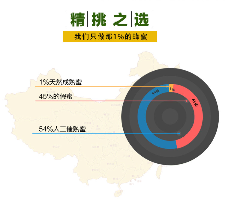 【宜昌市乡村振兴馆】农夫乡情土蜂蜜旅行装 三峡特产蜂蜜12g*10条