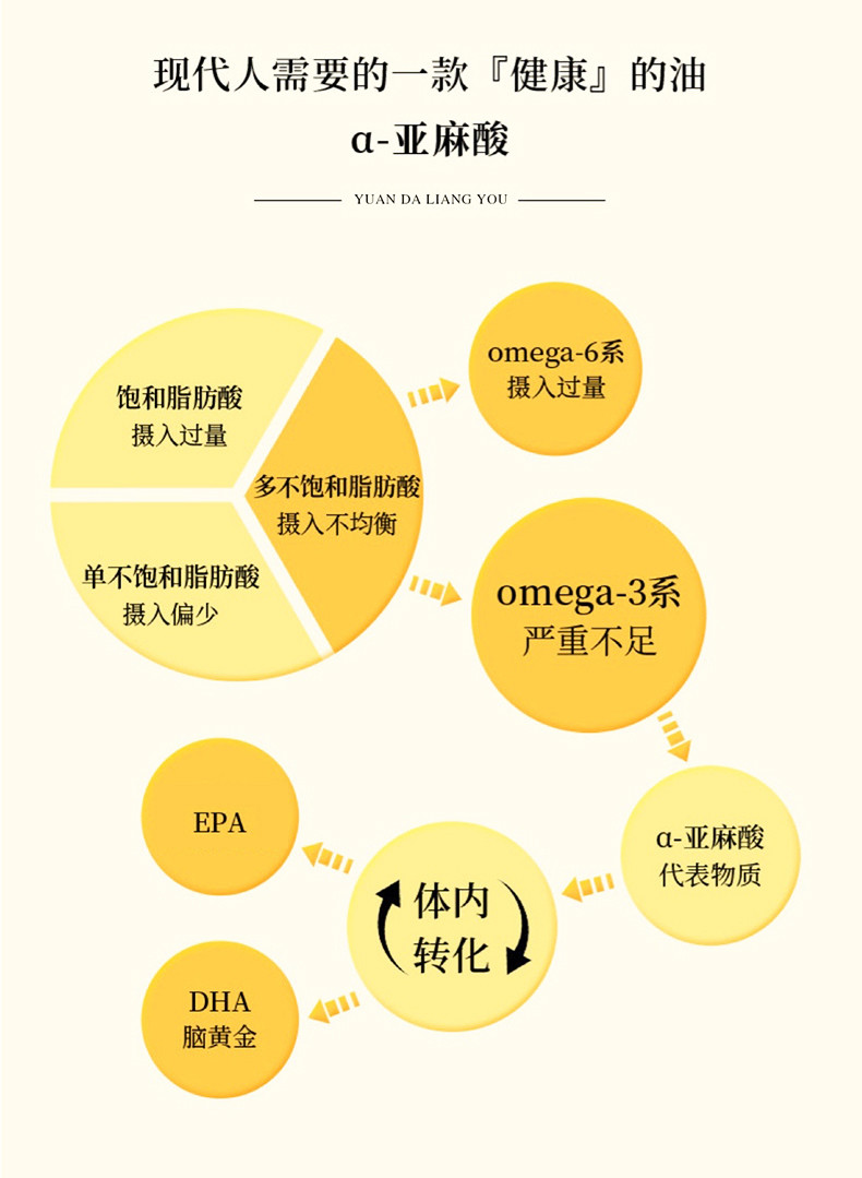 农夫乡情 脱脂亚麻籽油5L家庭装食用油