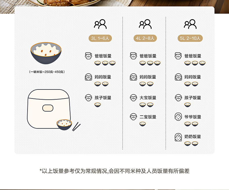 苏泊尔/SUPOR 电饭煲家用小型多功能3一4人陶瓷油3L电饭锅