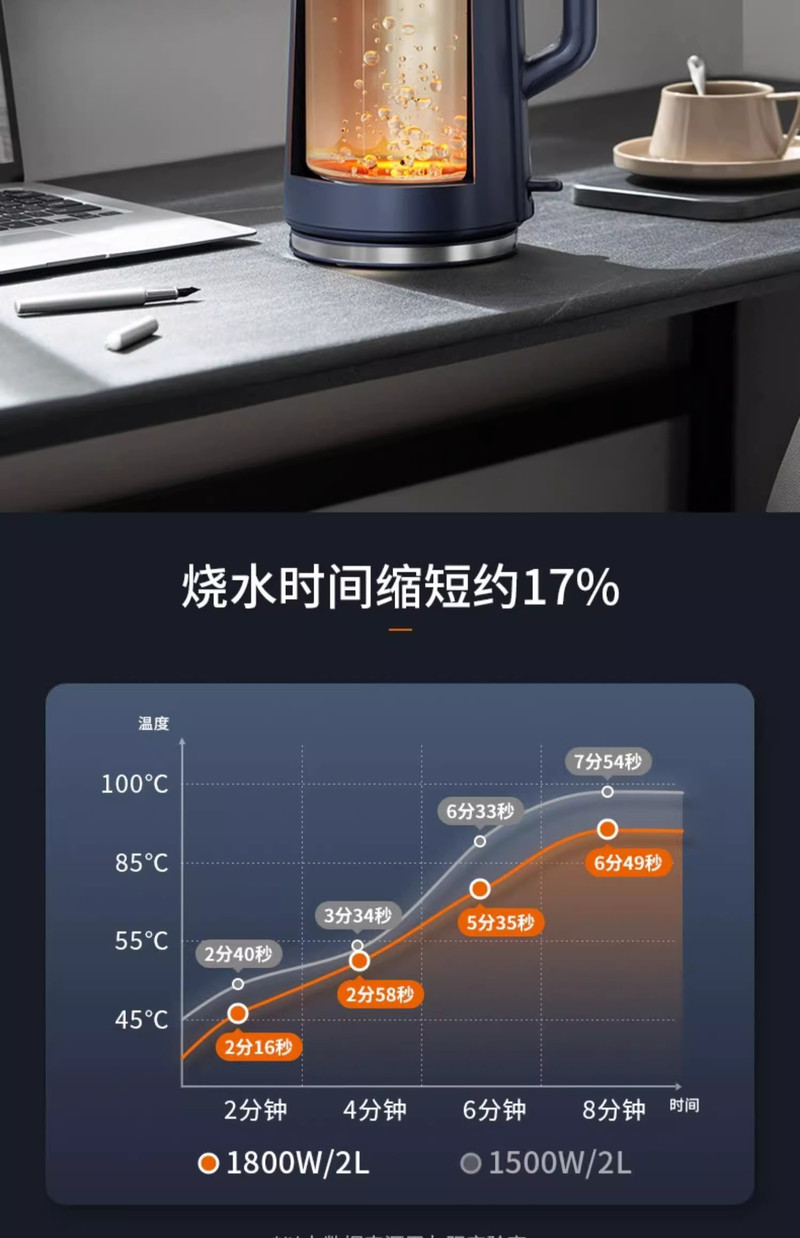 九阳/Joyoung 热水壶烧水壶电水壶 2L速热 一体无缝内胆 快速沸腾