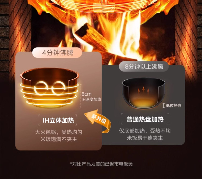 美的/MIDEA IH电饭煲4L家用智能电饭锅多功能4-6人大容量杂粮快速煮饭