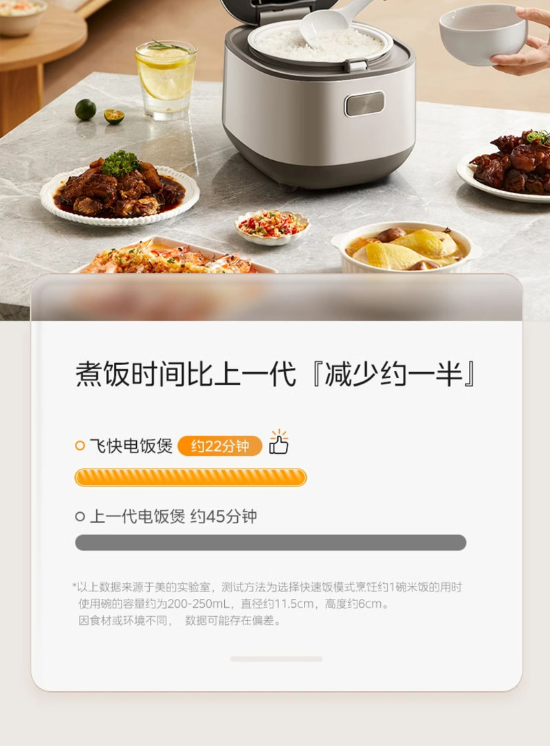 美的/MIDEA 电饭煲家用多功能电饭锅2升小容量智能快煮不粘官方正品旗舰