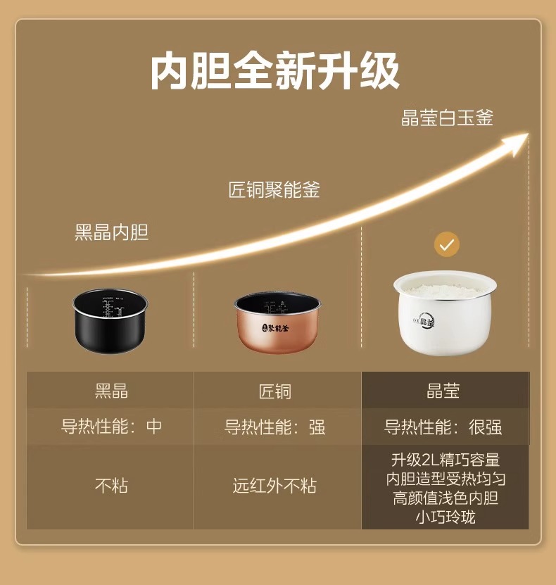 美的/MIDEA 电饭煲家用多功能电饭锅2升小容量智能快煮不粘官方正品旗舰