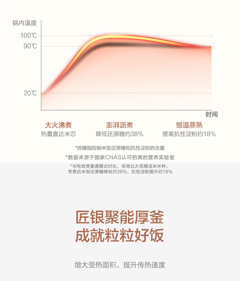 美的/MIDEA 健康低含糖电饭煲迷你2L智能家用多功能控糖杂粮饭养生电饭锅