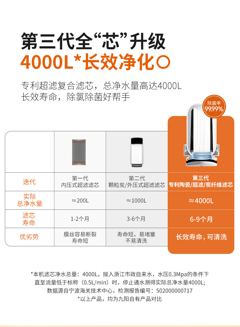 九阳/Joyoung 净水器水龙头家用台式前置厨房自来水过滤器超滤龙头机