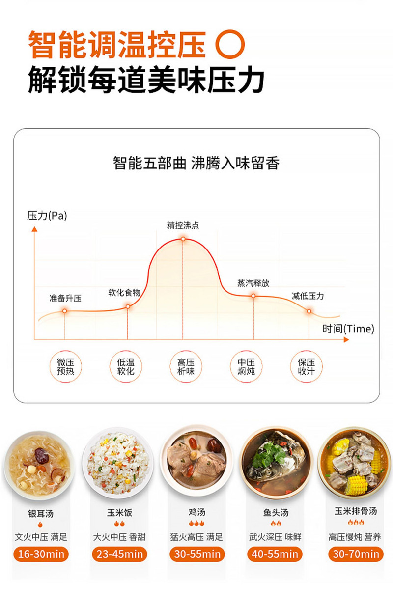 九阳/Joyoung 大容量电压力锅压力煲电高压锅一锅双胆大屏一键操作