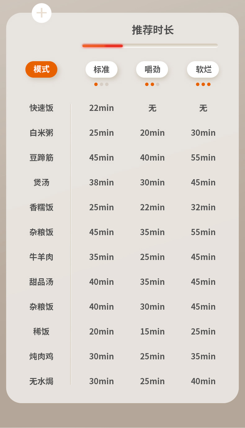 九阳/Joyoung 电压力锅压力煲电高压锅1000W大功率八段调压