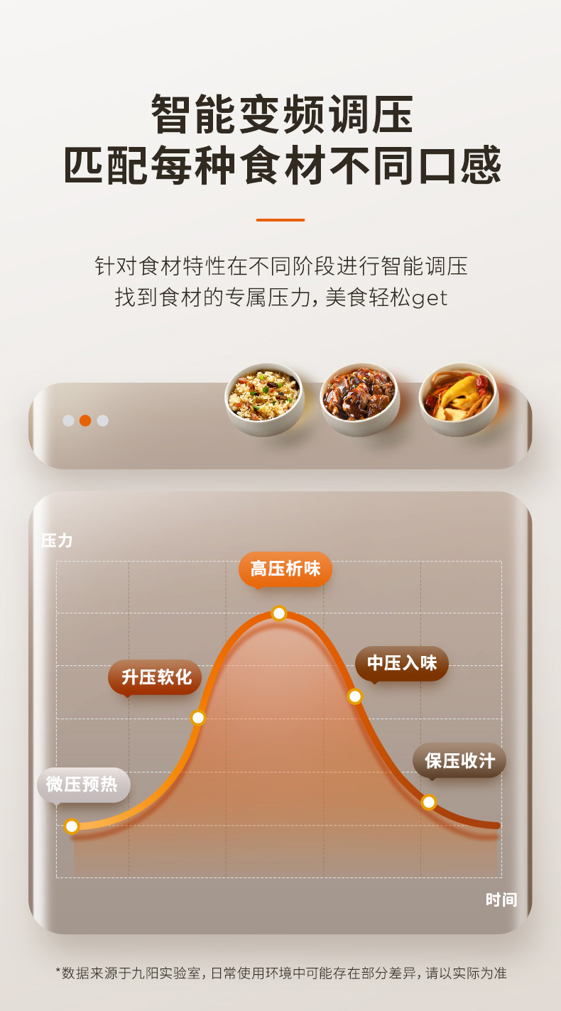 九阳/Joyoung 电压力锅压力煲电高压锅1000W大功率八段调压