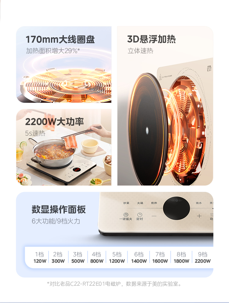 美的/MIDEA 电磁炉家用大火力爆炒多功能火锅一体节能电池炉新款官方正品