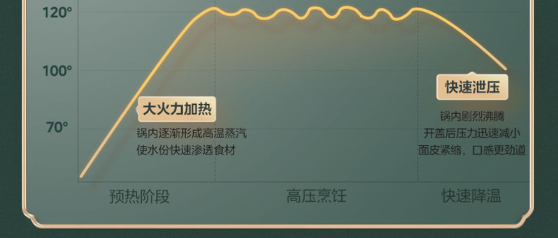 美的/MIDEA 电压力锅5L6L8升大容量家用商用多功能智能高压锅官方店正品