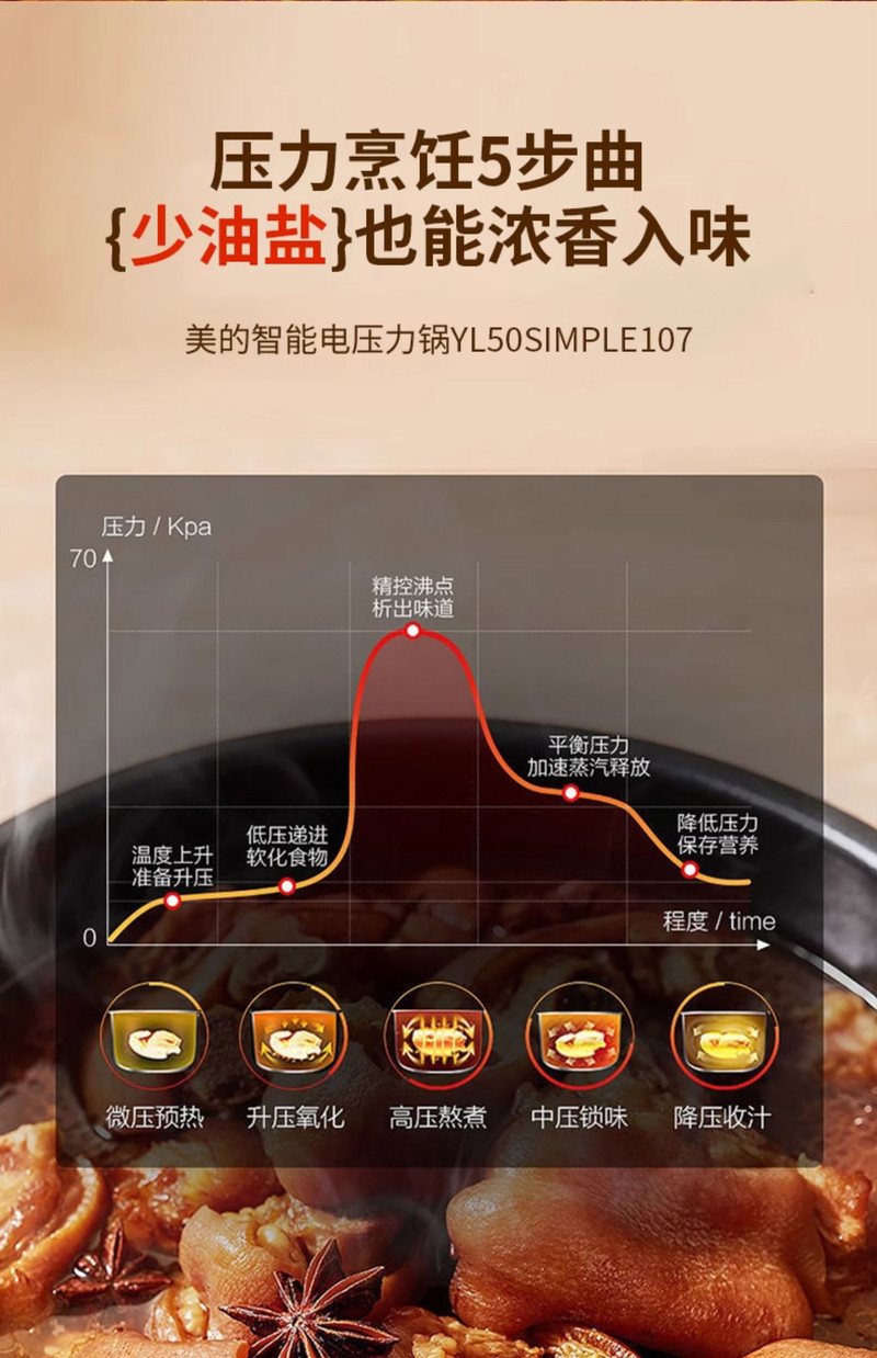 美的/MIDEA 电压力锅家用双胆高压锅5升多功能饭煲智能6人官方旗舰店正品