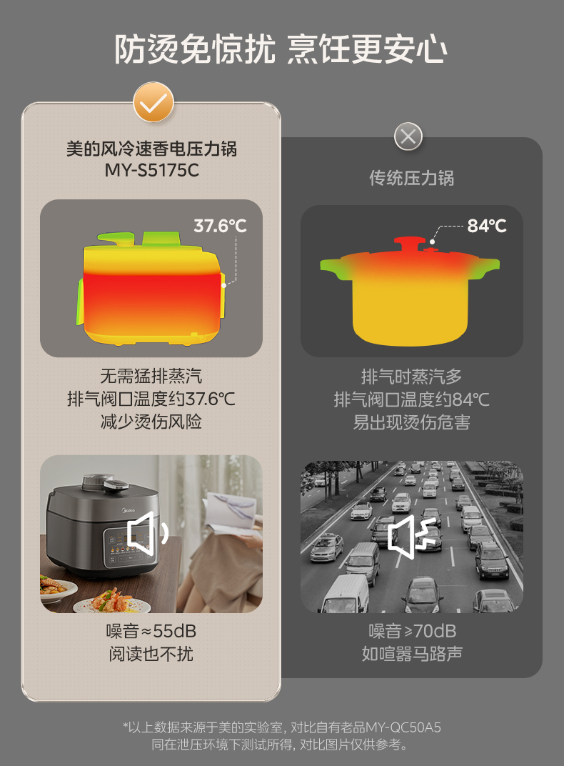 美的/MIDEA 电压力锅家用5L风冷降压全自动排气电高压锅智能饭煲官方正品