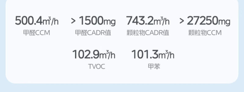 美的/MIDEA 星澈空气净化器除甲醛家用宠物室内医护级净化机加湿一体机