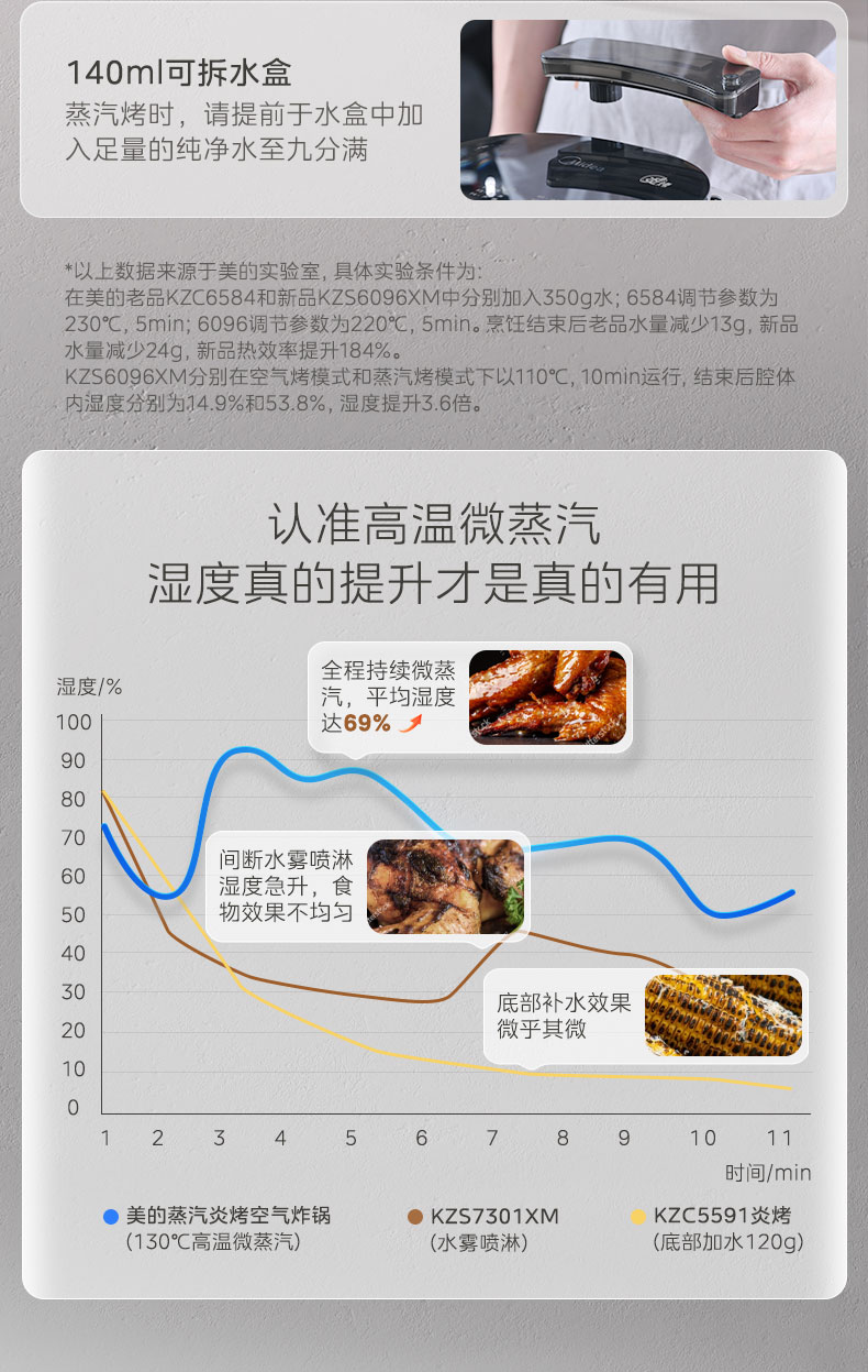 美的/MIDEA 空气炸锅家用免翻面蒸汽炎烤多功能大容量蒸烤一体新款电烤箱