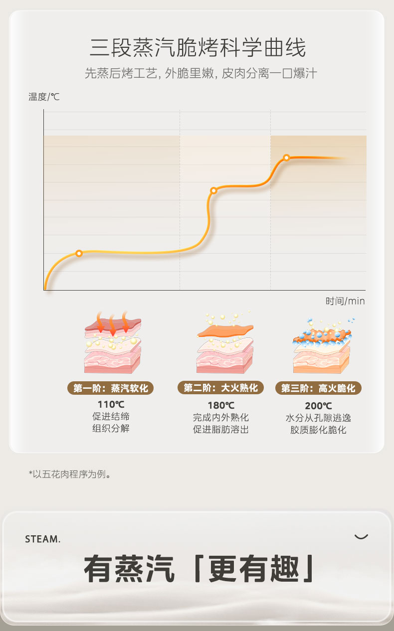 美的/MIDEA 空气炸锅家用免翻面蒸汽炎烤多功能大容量蒸烤一体新款电烤箱