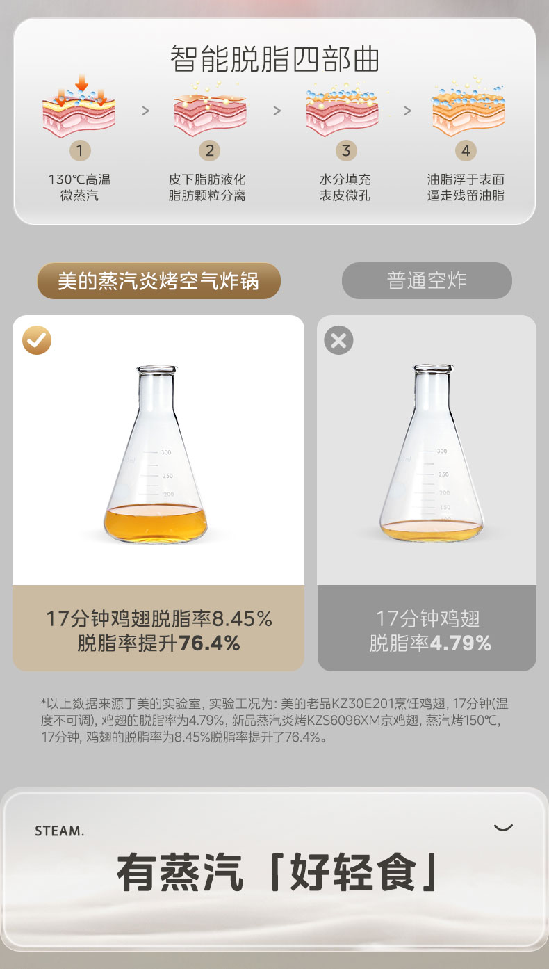 美的/MIDEA 空气炸锅家用免翻面蒸汽炎烤多功能大容量蒸烤一体新款电烤箱