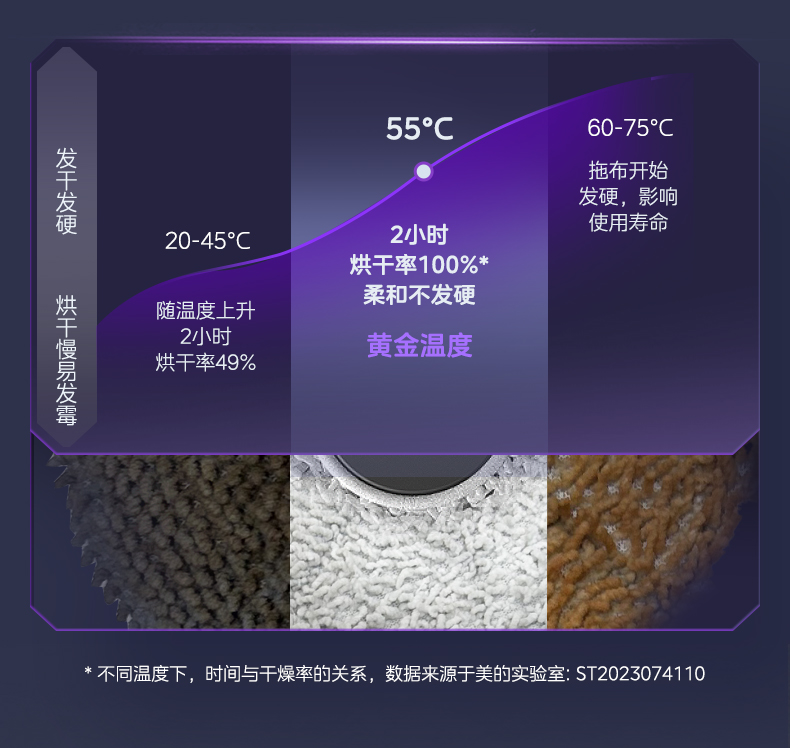 美的/MIDEA 扫地机器人V12扫地拖地一体机自动清洗自动上下水全自动智能