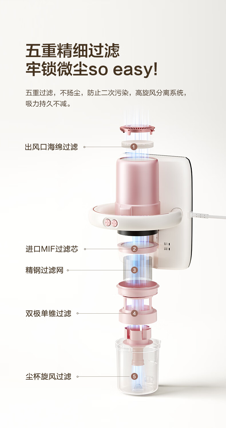 美的/MIDEA 除螨仪床上大吸力手持高频拍打紫外线杀菌尘螨分离除湿MC5pr