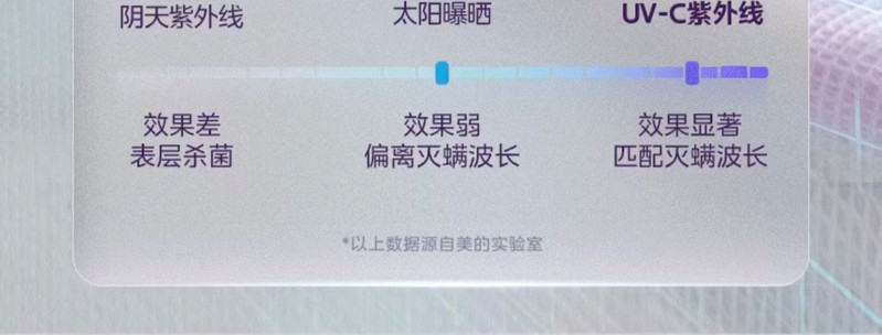 美的/MIDEA 【母婴级除螨仪】双滚刷高效除螨双吸口紫外线杀菌机器MC6