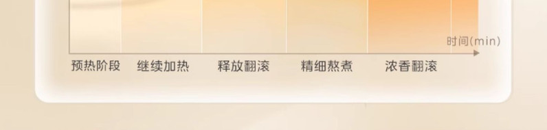 美的/MIDEA 破壁机家用豆浆机全自动免煮榨汁机一体料理机无渣新款安睡