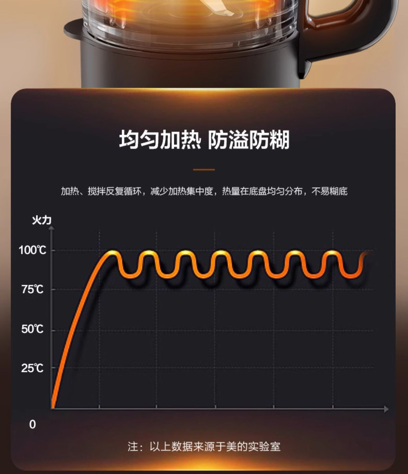 美的/MIDEA 破壁机家用小型全自动免煮低音搅拌机多功能料理机迷你豆浆机