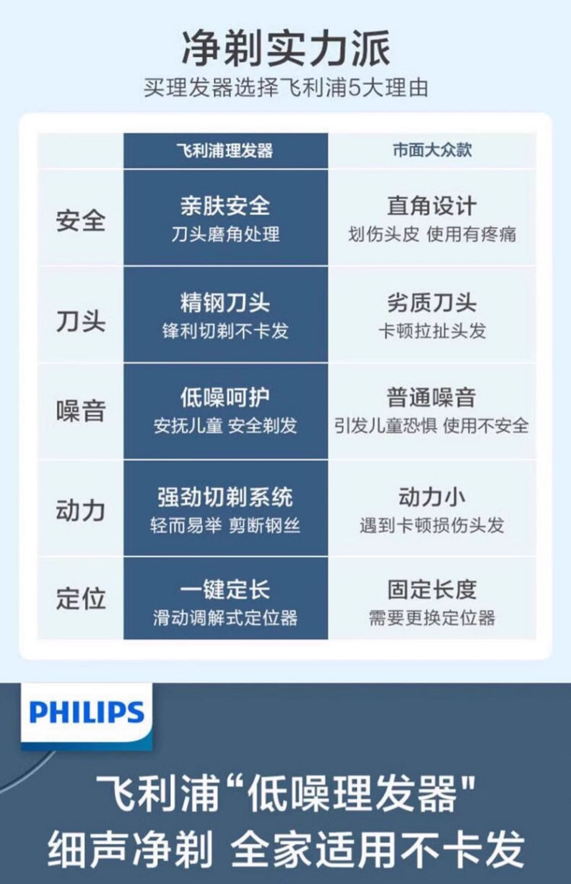 飞利浦/PHILIPS 智能电动理发器成人儿童电推子