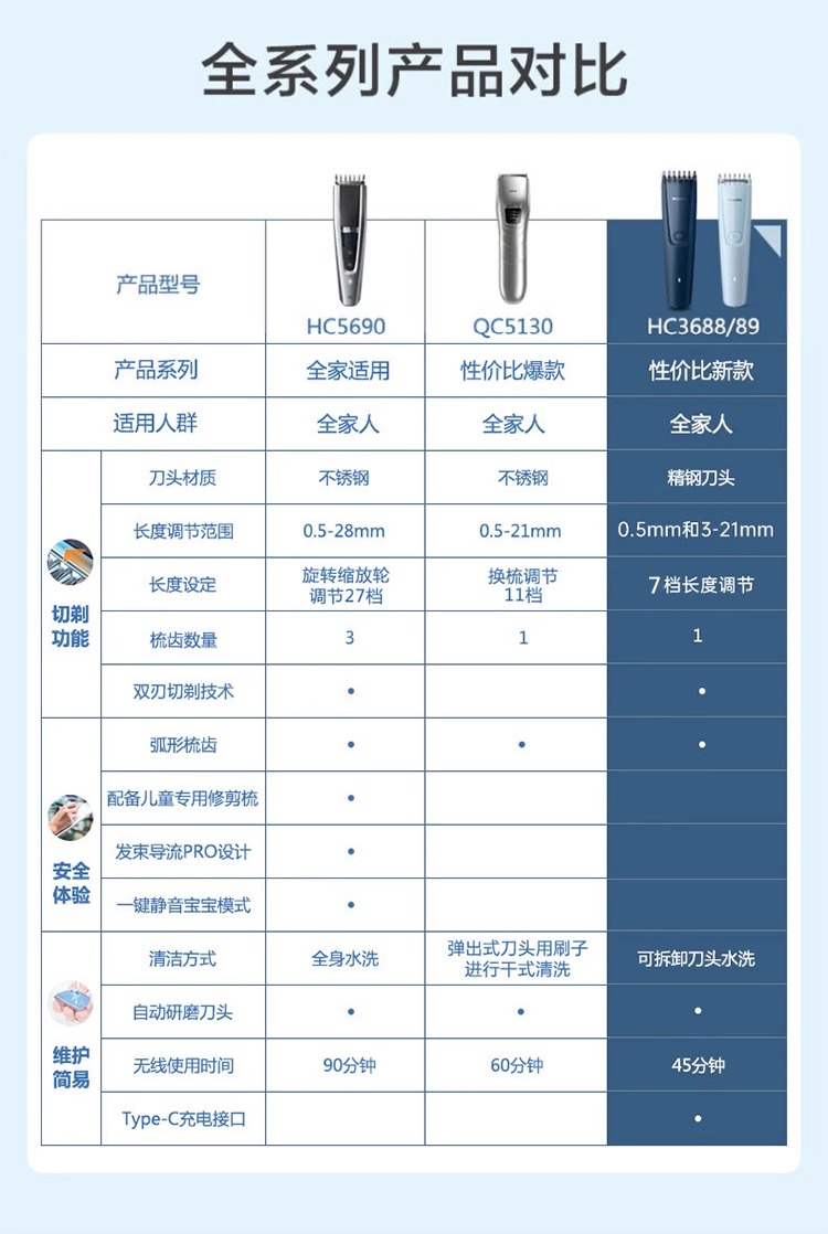 飞利浦/PHILIPS 智能电动理发器成人儿童电推子