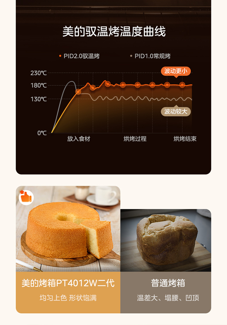 美的/MIDEA 烤箱家用智能烘焙发酵烘烤一体机搪瓷风炉电烤箱空气炸锅4012