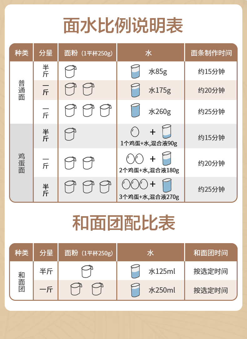 美的/MIDEA 面条机家用多功能全自动智能小型揉压面机电动和面MJ-NL11