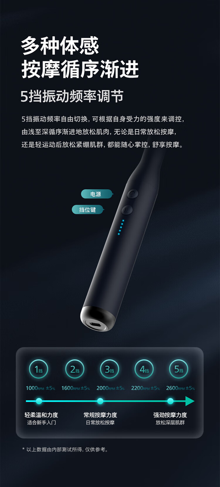 飞利浦/PHILIPS 筋膜枪肌肉按摩器 颈椎腿全身按摩仪肌肉放松便捷按摩锤