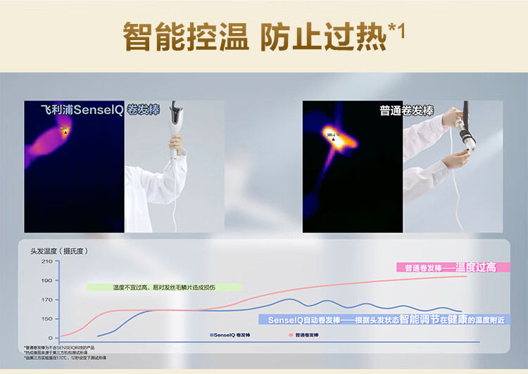 飞利浦/PHILIPS 全自动电卷发棒 升级款 SenseIQ技术 防烫造型 25m